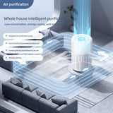 New Mini Air Purifier HEPA Filter Uses Negative Ion Technology to Eliminate Formaldehyde Odors Smoke and Dust Particles